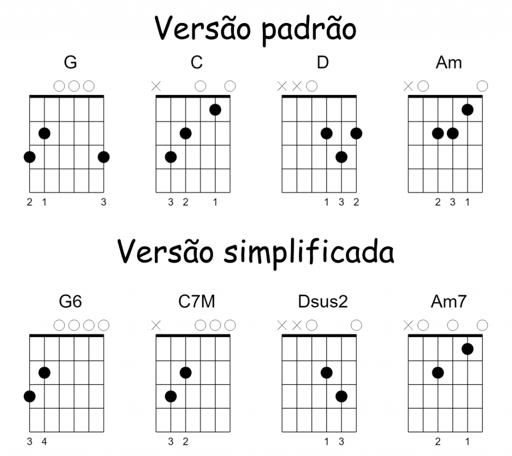 Tabela De Acordes Violão - BRAINCP