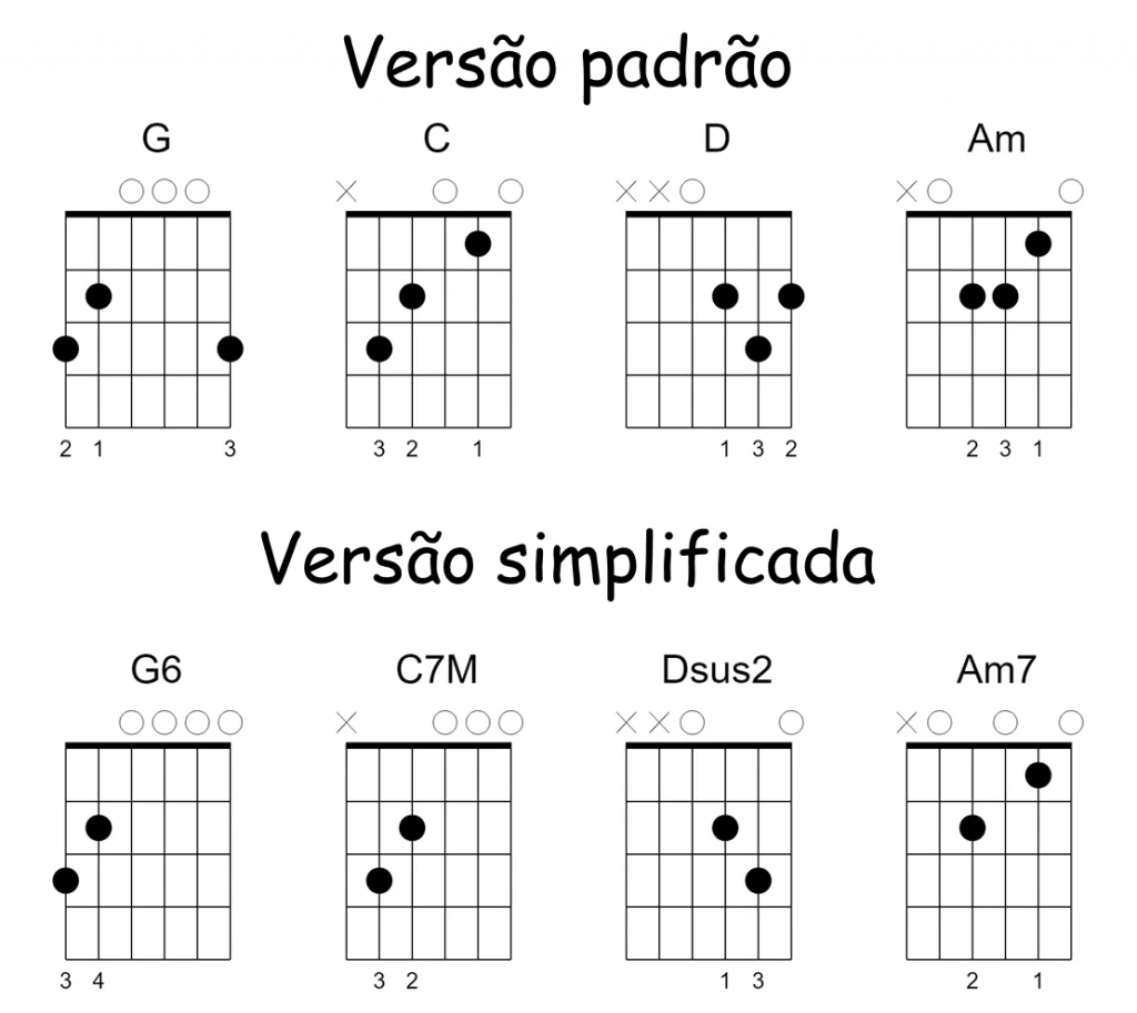 34 Cifras de Músicas Fáceis para Iniciantes no Violão