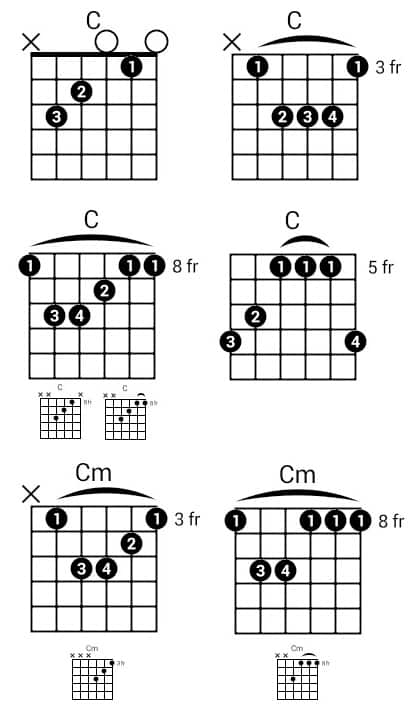 CAGED Tudo Sobre O Sistema 5 Dicas De Viol o