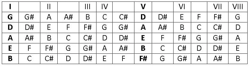 Ciclo das Quintas